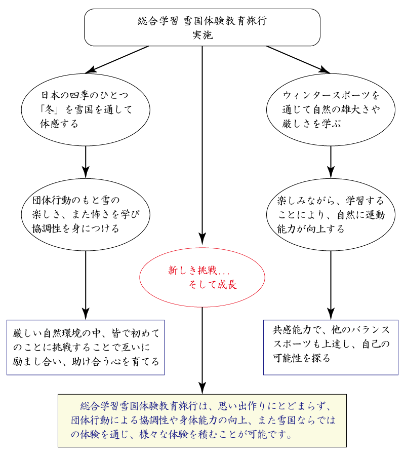 役割図